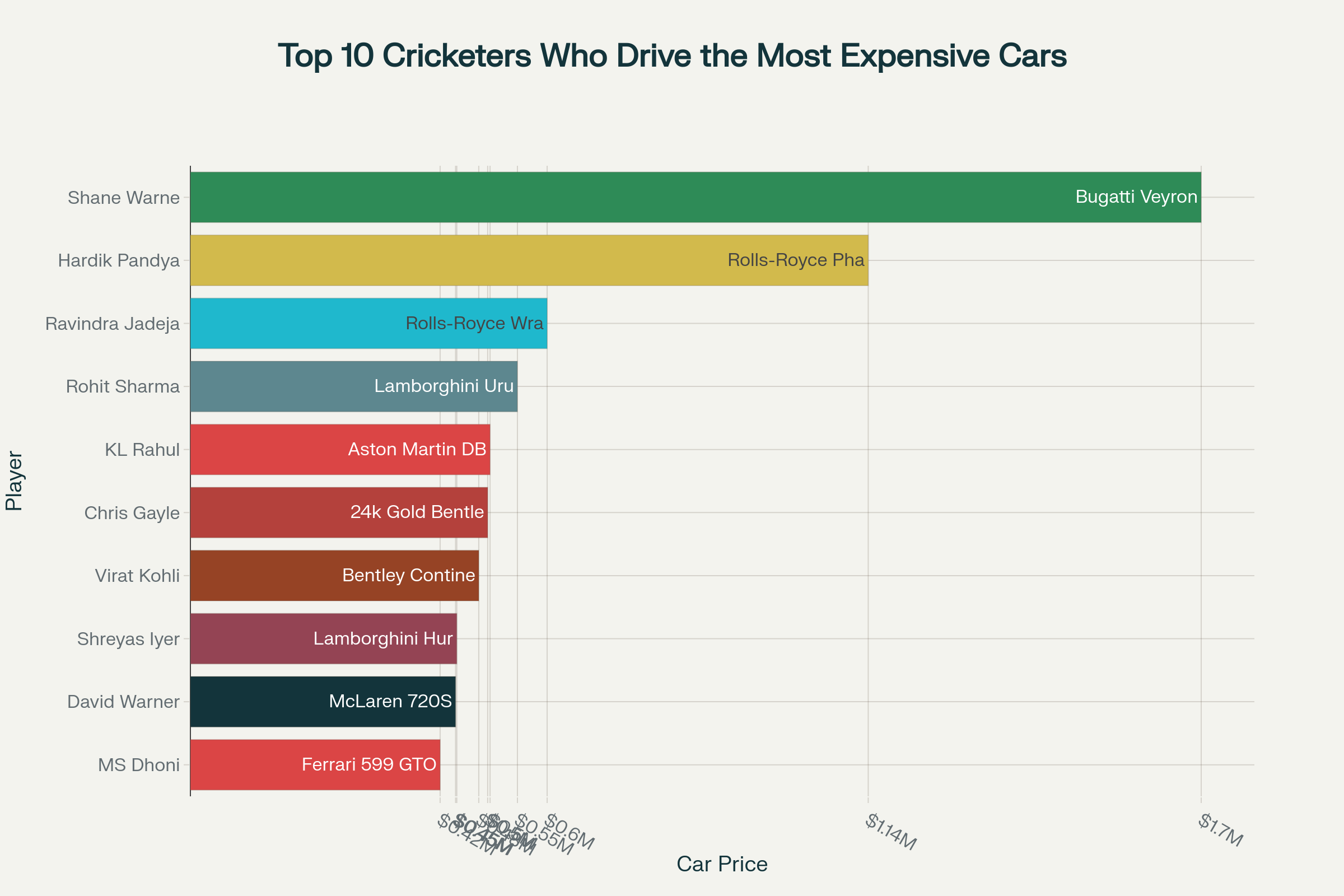 cricketers-expansive-cars
